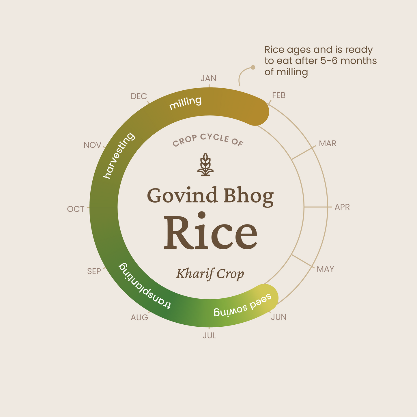 Govind Bhog Rice - 1kg